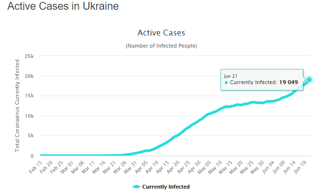 activecases.png